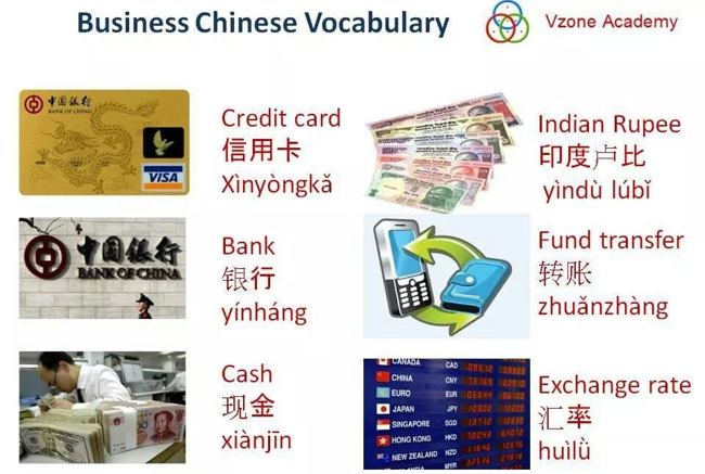 Basic Business Chinese Vocabulary To Learn