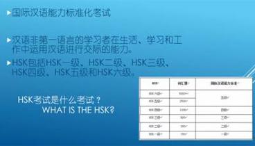HSK Exam Introduction (ZhangYi)